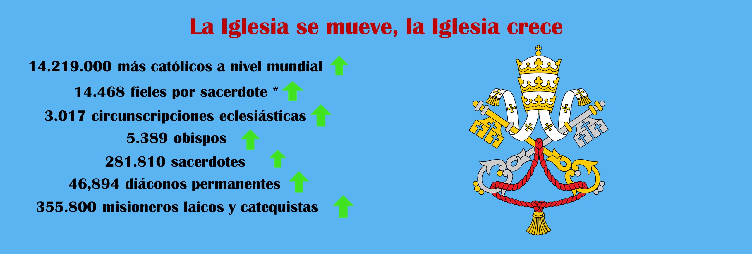 Estadísticas de la Iglesia en 2019